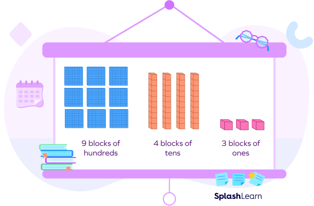 Expanded Form Of 17 Tens Puckett Sectirepas