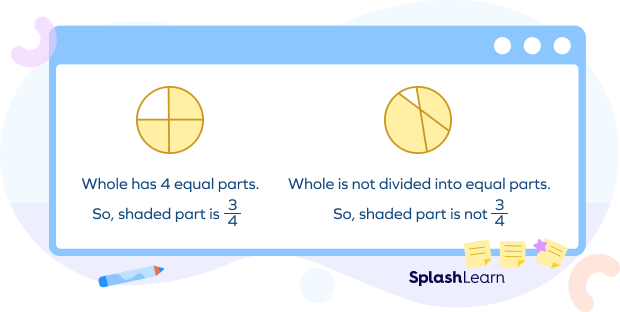 What Is Fraction Definition Facts Example