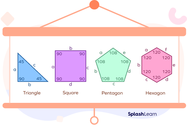 What Is Geometry In Math Definition Solved Examples Facts