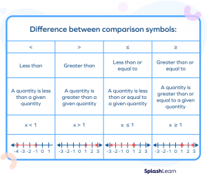 What is Greater Than or Equal To? Meaning, Definition, Symbol