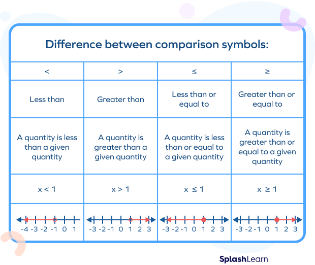 What Is Greater Than Or Equal To Meaning Definition Symbol Atelier 