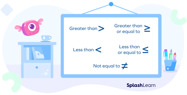 What Is Inequality Definition Rules Examples Facts