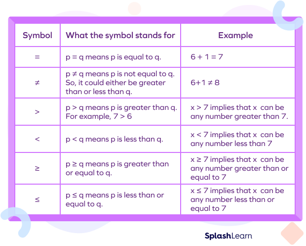 What Is Inequality Definition Rules Examples Facts 2023 