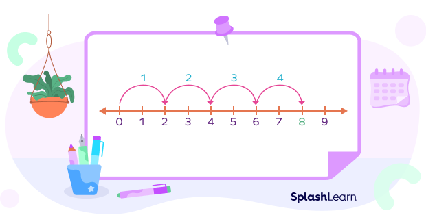 What Is Multiplication Definition Symbol Properties Examples 2022 