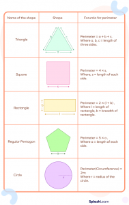 How To Find Perimeter? Definition, Formulas, Examples, Facts