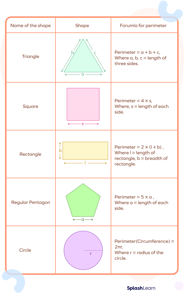 perimeter of a regular polygon