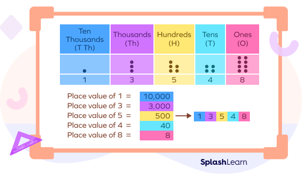 what-is-place-value-definition-examples-facts