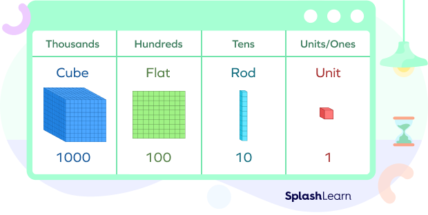 What Is Place Value Definition Examples Facts 2023 