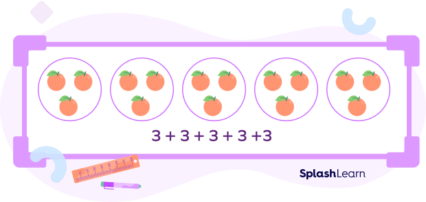 What Is Repeated Addition Definition Example Formulas Facts