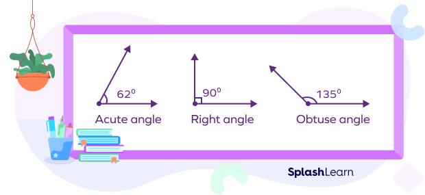 Angle Names in Geometry: Acute, Obtuse, Straight, & Right Angles
