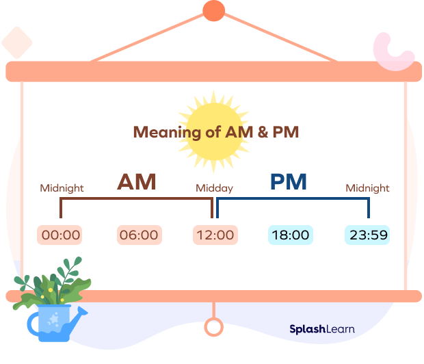 What Do AM And PM Mean Definition Examples Facts 