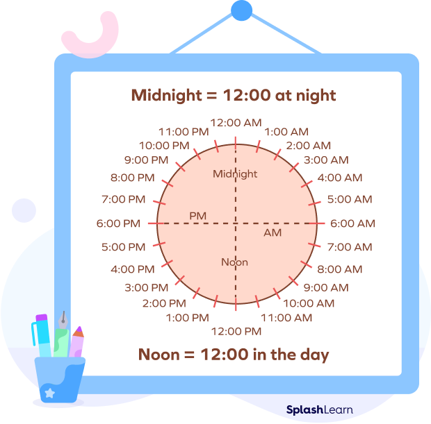 Is Noon A.M. or P.M.?