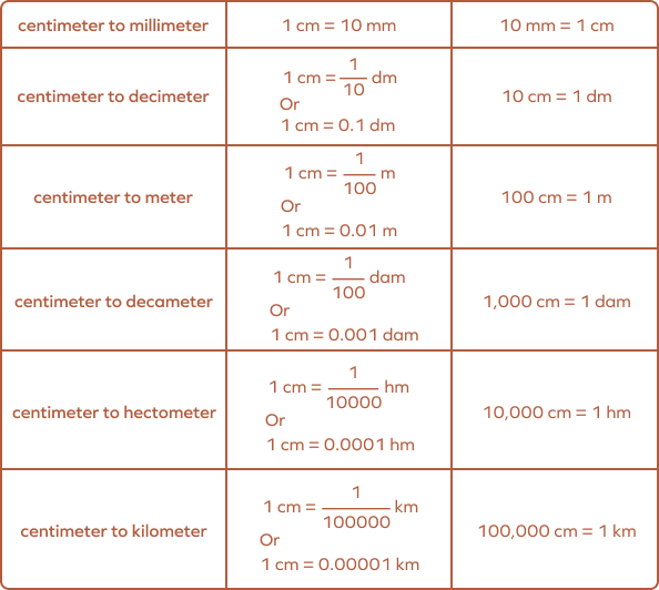 What Is A Decimeter Units Definition Solved Examples Facts 