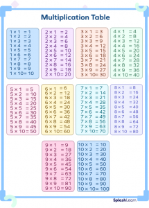 What are Common Multiples? Definition, Examples, Facts