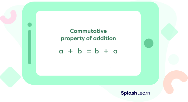 https://www.splashlearn.com/math-vocabulary/wp-content/uploads/2022/08/Commutative-property-of-addition-3.png