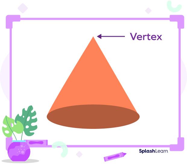What is Cone? Definition, Formula, Properties, Examples