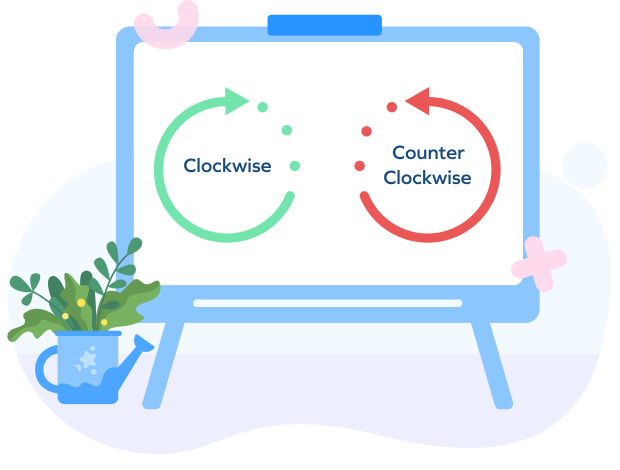 Counterclockwise Rotation - an overview