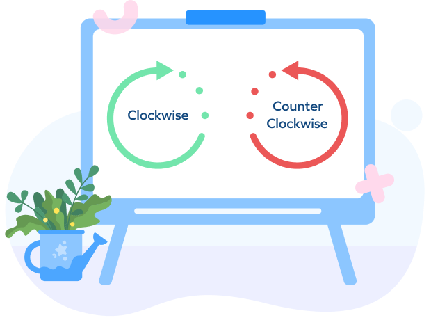 What Is Counterclockwise In Maths Definition Examples Facts