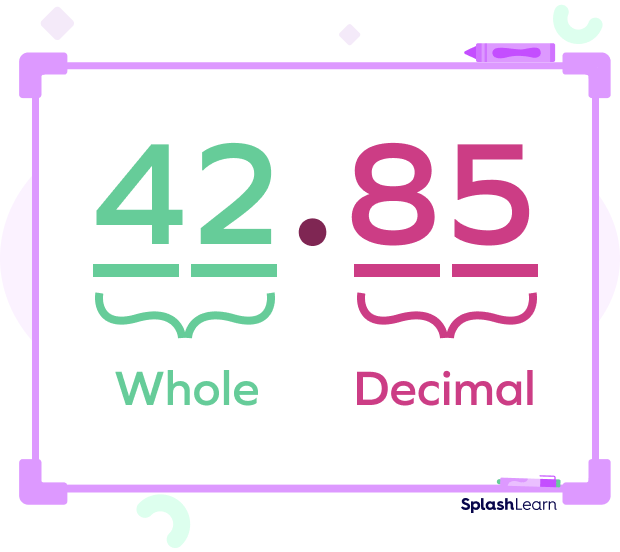 What Is A Decimal Point Definition Place Value Chart Examples 2023 