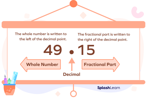 What Is A Decimal Point Definition Place Value Chart Examples 2023 