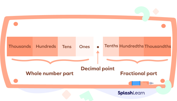 what-is-a-decimal-point-definition-place-value-chart-examples-2023