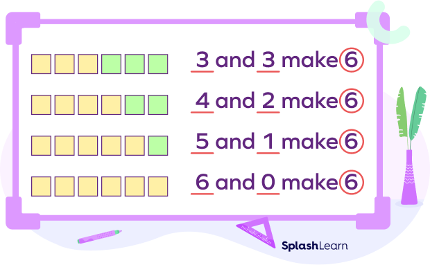 Decomposing Numbers In Math Definition Methods Examples