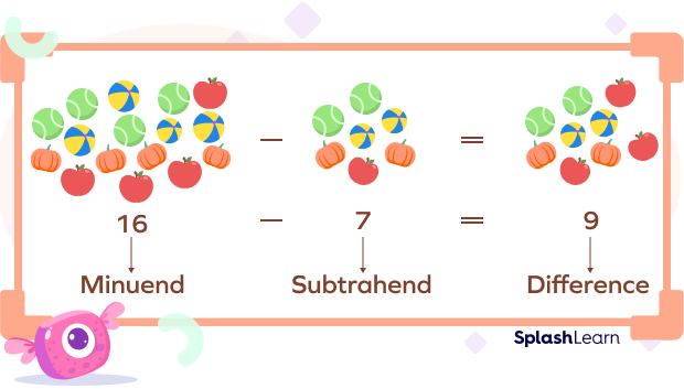 What Is Difference In Math Definition Symbol Examples Facts