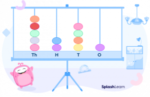 What is a Digit in Math? Definition, Types, Examples, Facts