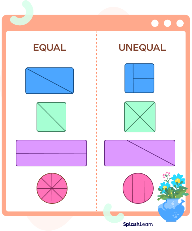 What Are Equal Parts Definition Parts Of A Whole Examples