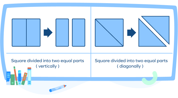 What Are Equal Parts Definition Parts Of A Whole Examples