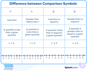 What is More Than? Definition, Symbol, Examples, Facts