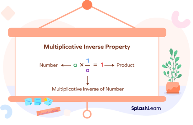 Additive Inverse Examples