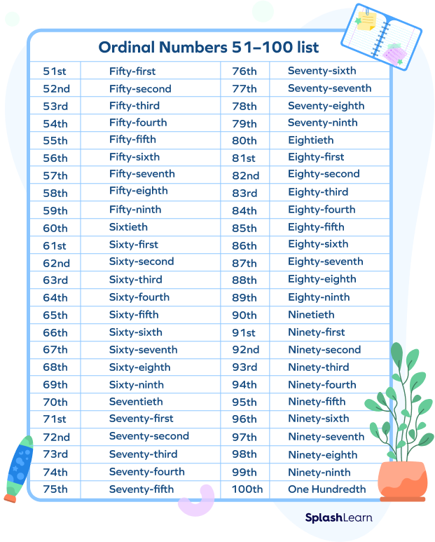 ordinal-numbers-1-100-worksheet-worksheets-for-kindergarten