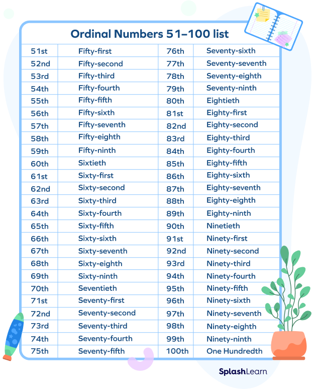 Ordinal Numbers In English When To Use Ordinal Numbers And How To My 