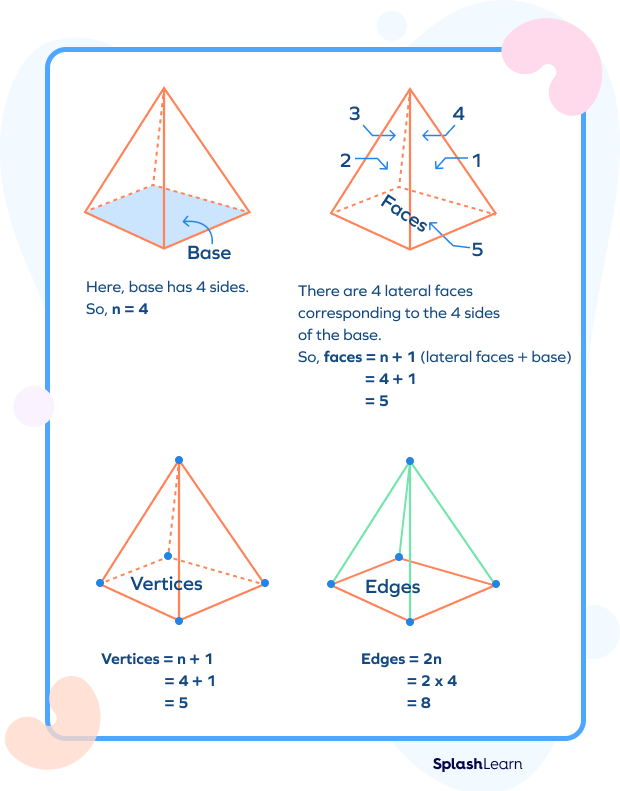 Pyramid Definition Types Formulas Properties Examples