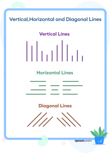 What are Parallel Lines? Definition, Properties, Examples, Facts