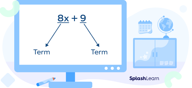 What Is A Term In Algebra