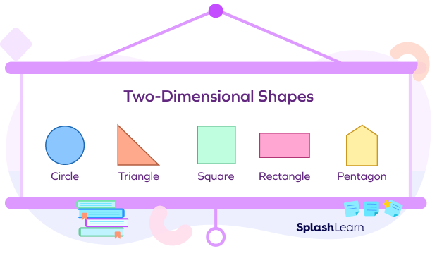 definition of two dimensional shapes
