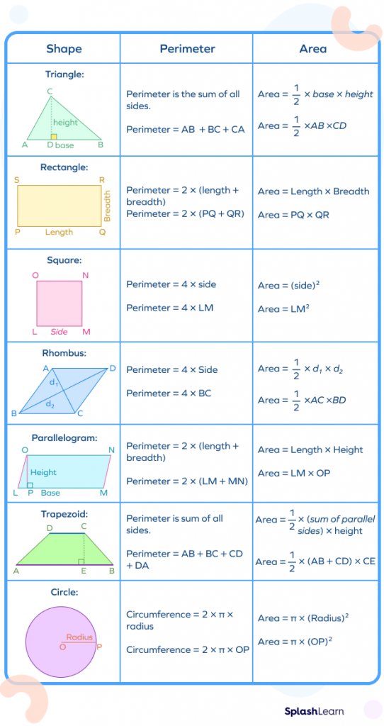 Discover 68 2d Sketch Definition Latest In eteachers