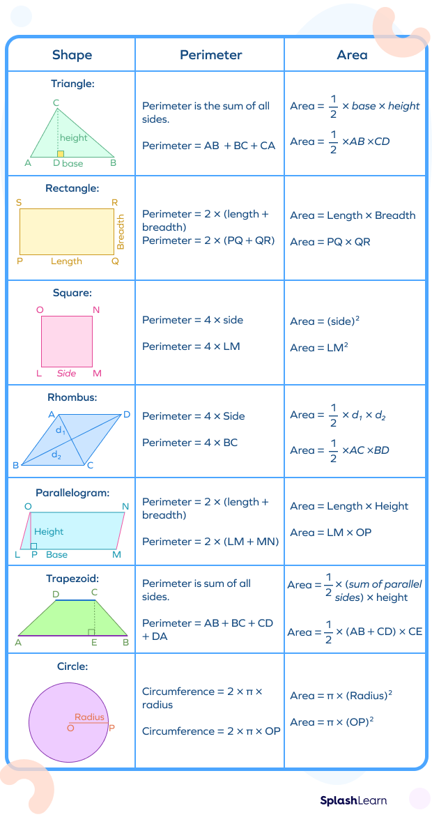 what-are-2d-shapes-definition-names-properties-examples