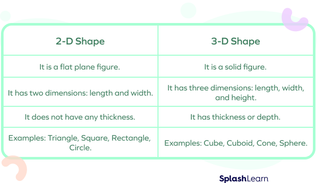 What are 2D Shapes Differences between 2D  3D shapes sides examples
