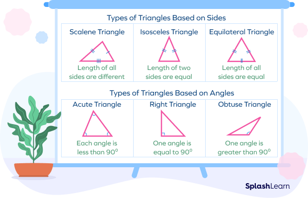 What Are The Types Of Triangles Definition Examples Facts 2791