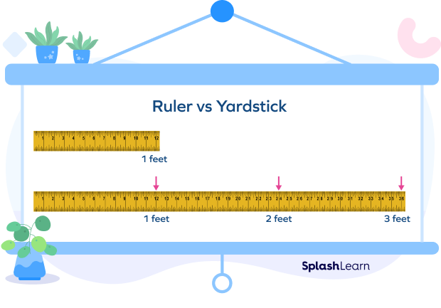 Yardsticks & Rulers at