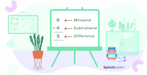 What is Minuend? Definition, Sections, Examples, Facts