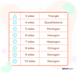 What is Plane Geometry? Definition, Types, Examples, Facts