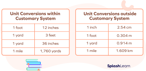 What Is Yardstick Definition Facts Examples