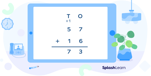 What is Addition? Definition, Formula, Properties & Examples