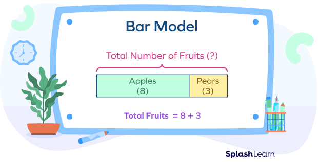 What Is A Bar Model In Math Definition Types Examples Facts