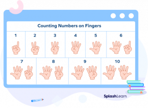 What Are Counting Numbers? Meaning, Definition, Examples, Chart