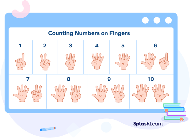 What Are Counting Numbers Meaning Definition Examples Chart